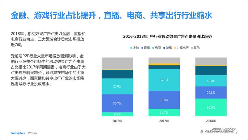 《TalkingData-2018移动广告行业报告-2019.3.6-44页》 - 第8页预览图