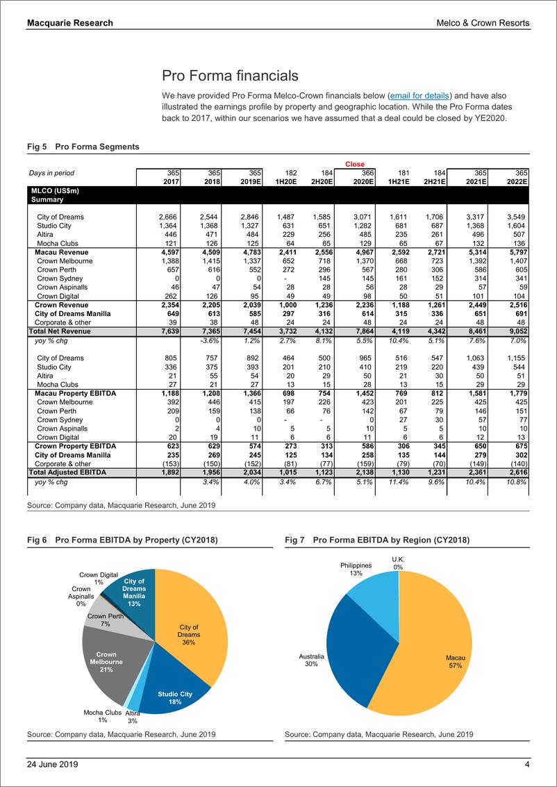 《麦格理-全球-投资策略-新濠博亚度假村（Melco & Crown Resorts）投资分析-2019.6.24-35页》 - 第5页预览图