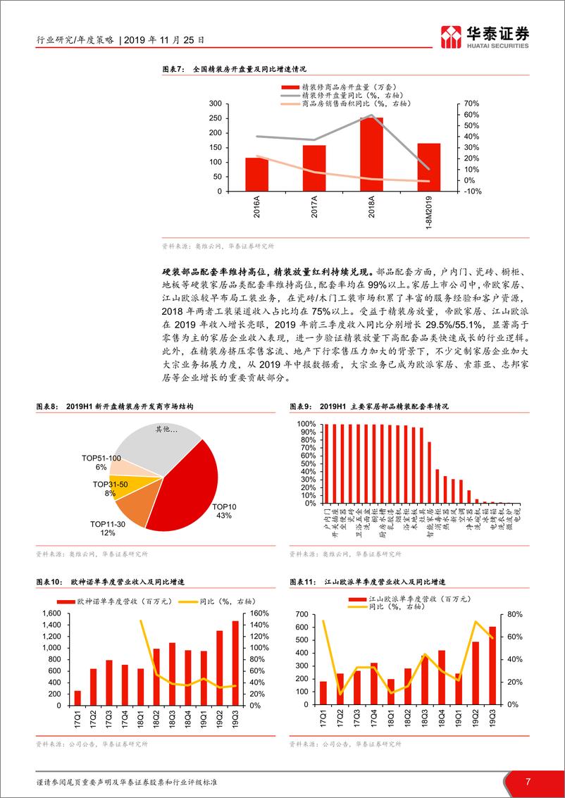 《轻工行业2020年年度策略：B端紧握放量机遇，C端精选优质个股-20191125-华泰证券-36页》 - 第8页预览图