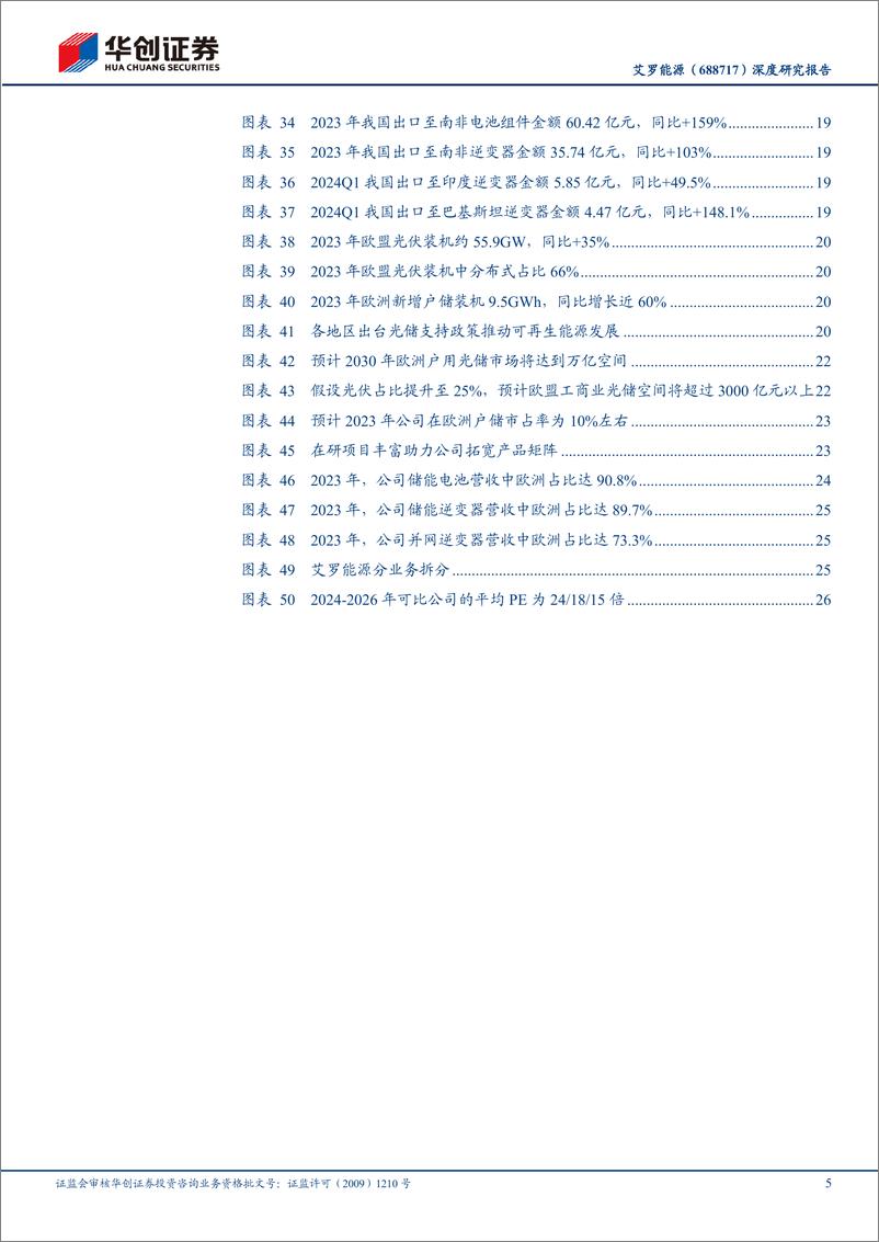 《艾罗能源(688717)深度研究报告：欧洲持续去库业绩有望修复，品类拓展与市场开拓助力成长-240516-华创证券-30页》 - 第5页预览图