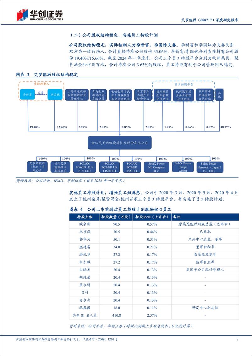 《艾罗能源(688717)深度研究报告：欧洲持续去库业绩有望修复，品类拓展与市场开拓助力成长-240516-华创证券-30页》 - 第7页预览图