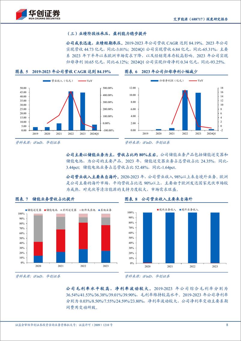 《艾罗能源(688717)深度研究报告：欧洲持续去库业绩有望修复，品类拓展与市场开拓助力成长-240516-华创证券-30页》 - 第8页预览图