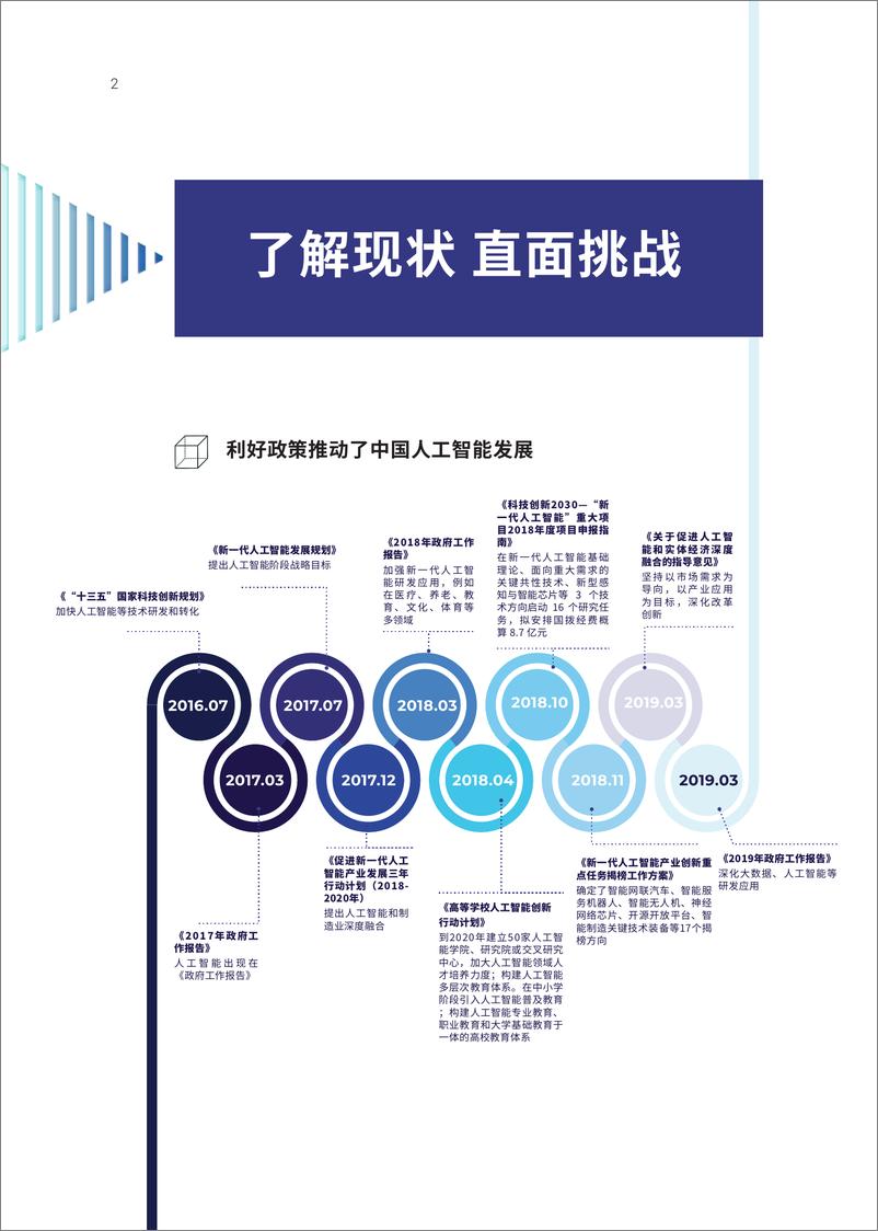 《2019中国人工智能白皮书-IDC+量子位-2019.12-29页》 - 第5页预览图