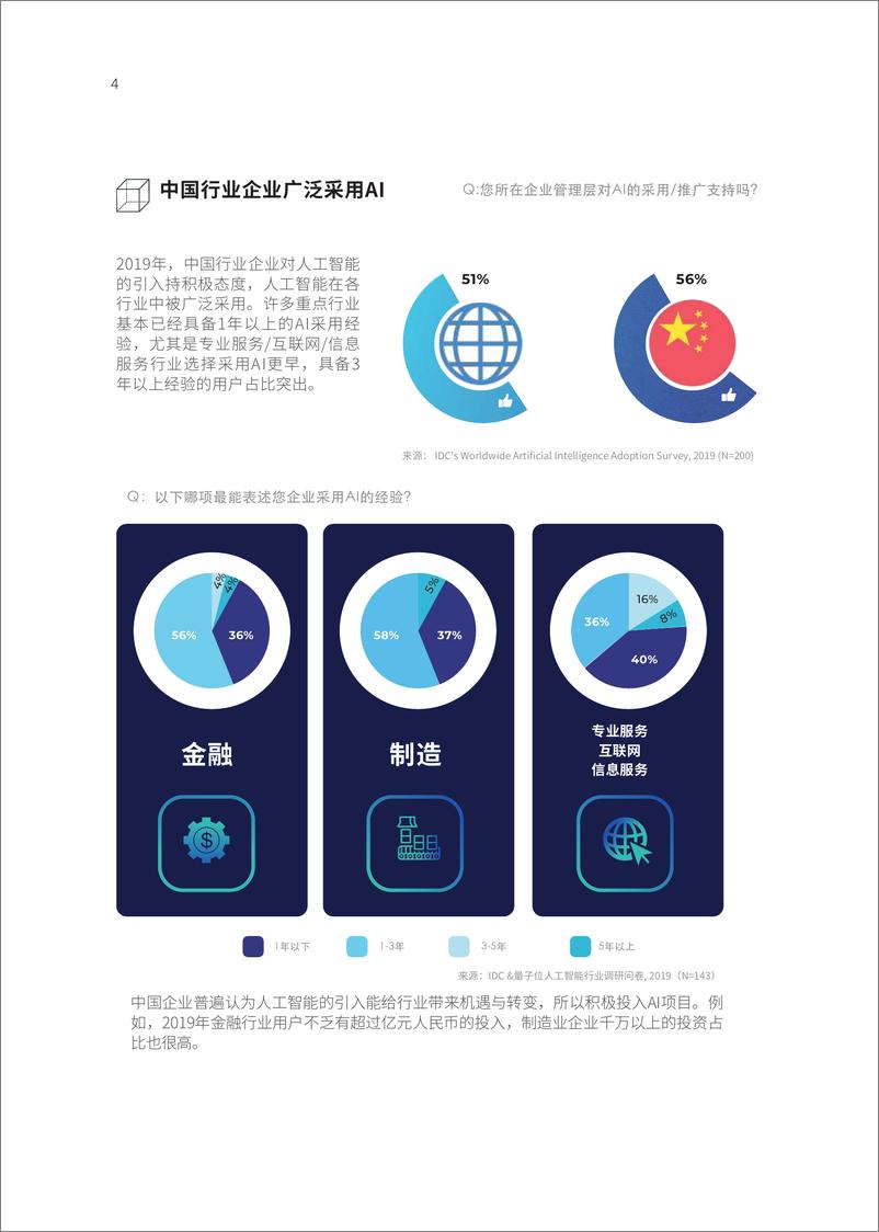 《2019中国人工智能白皮书-IDC+量子位-2019.12-29页》 - 第7页预览图