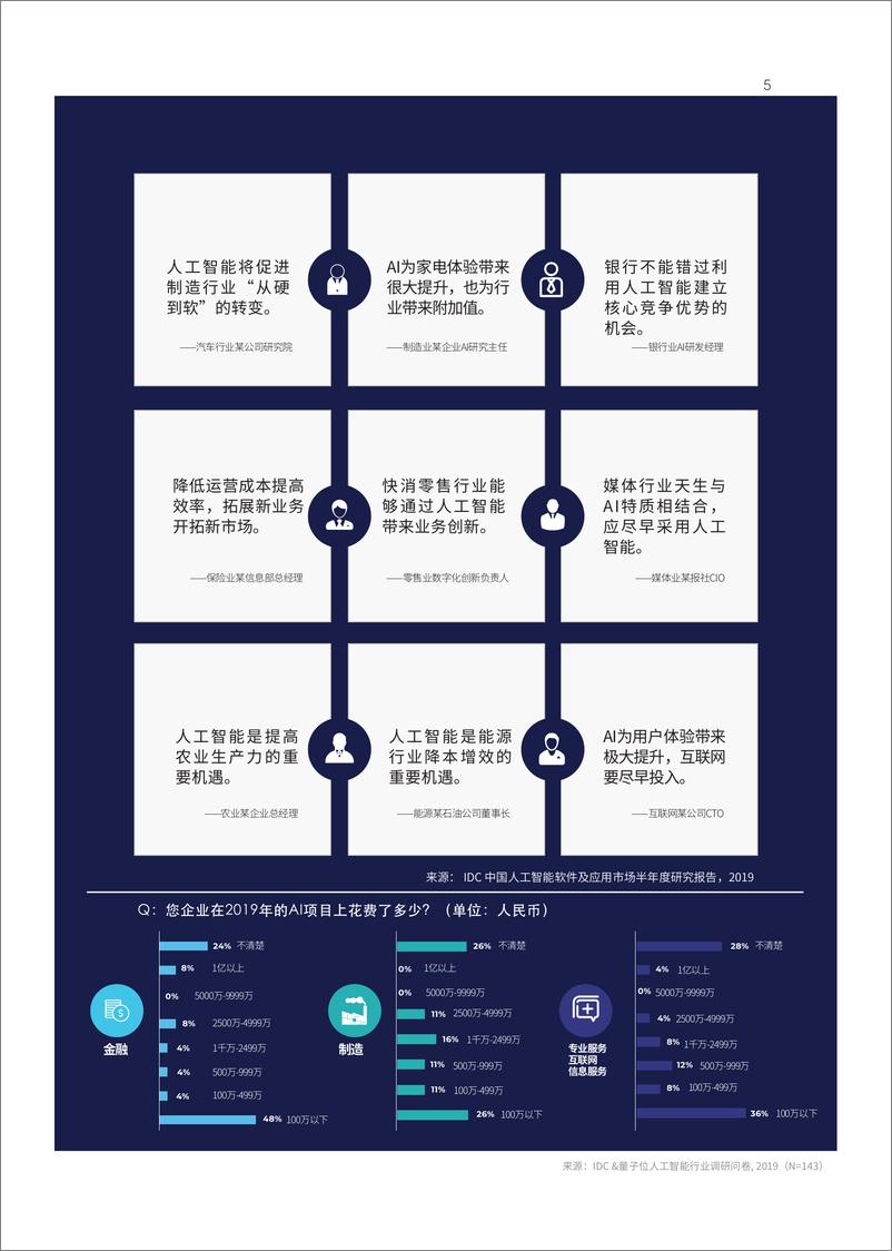 《2019中国人工智能白皮书-IDC+量子位-2019.12-29页》 - 第8页预览图