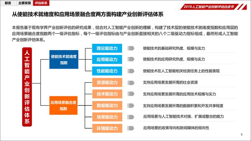 《华夏幸福2018人工智能产业创新评估白皮书-2019.1-48页》 - 第8页预览图