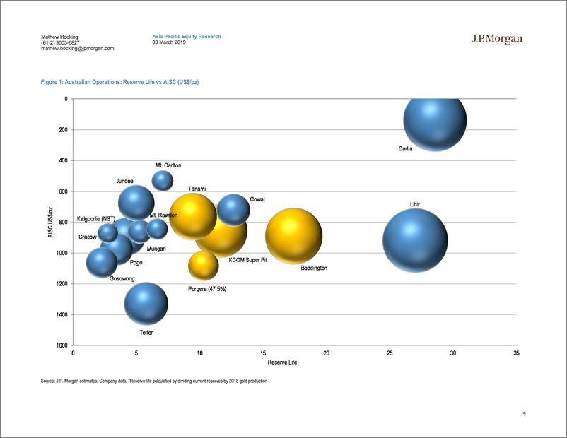 《J.P. 摩根-亚太地区-金属与采矿行业-黄金并购：给大公司的澳洲资产贴上价格标签-2019.3.3-34页》 - 第6页预览图