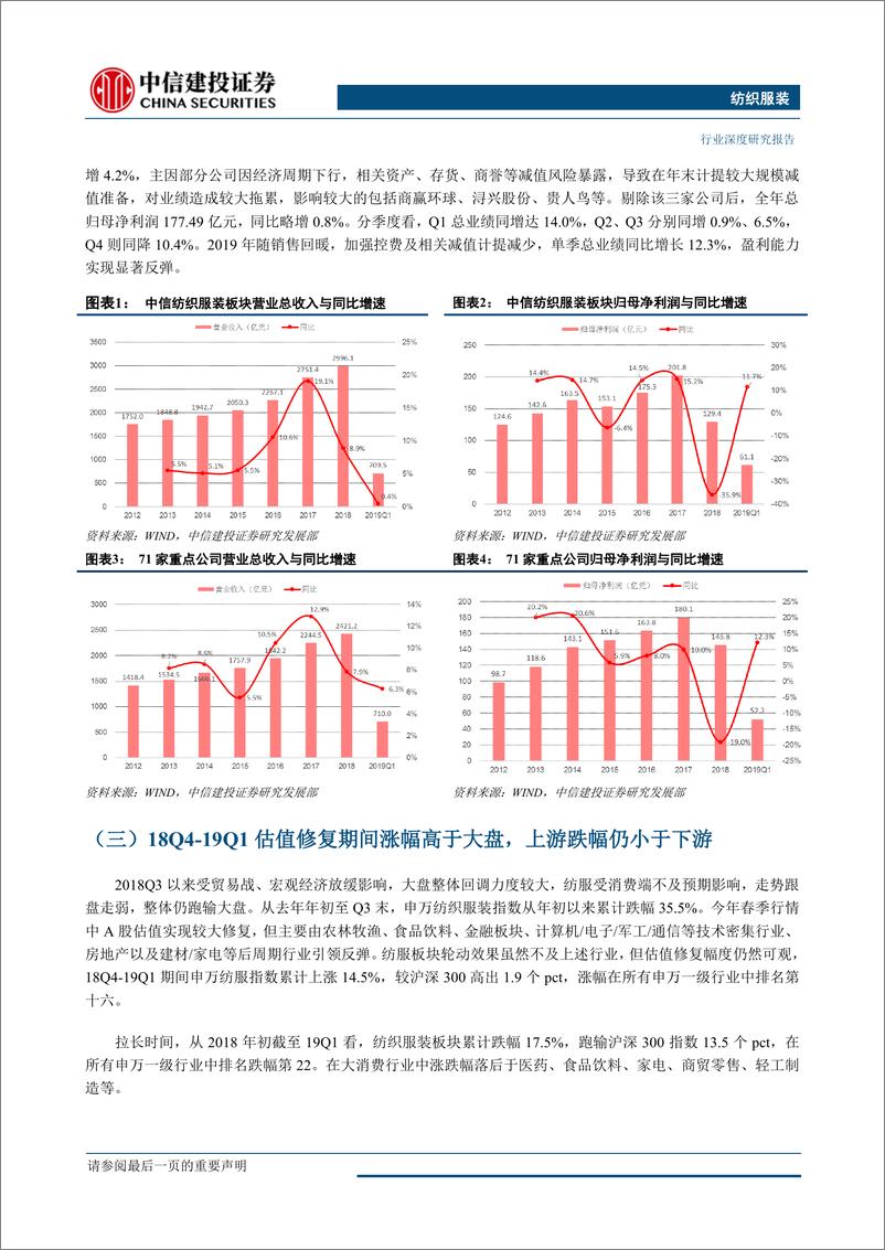 《纺织服装行业年报及2019一季报综述：18Q4-19Q1起底回升，今年期待前低后高-20190510-中信建投-33页》 - 第7页预览图