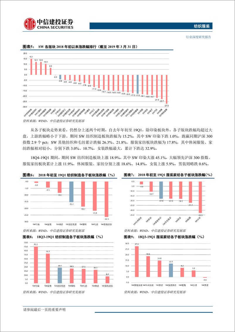 《纺织服装行业年报及2019一季报综述：18Q4-19Q1起底回升，今年期待前低后高-20190510-中信建投-33页》 - 第8页预览图