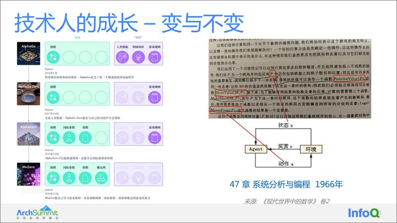 《程序ArchSummit 2022 深圳 架构师成长》 - 第6页预览图