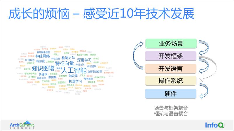 《程序ArchSummit 2022 深圳 架构师成长》 - 第7页预览图