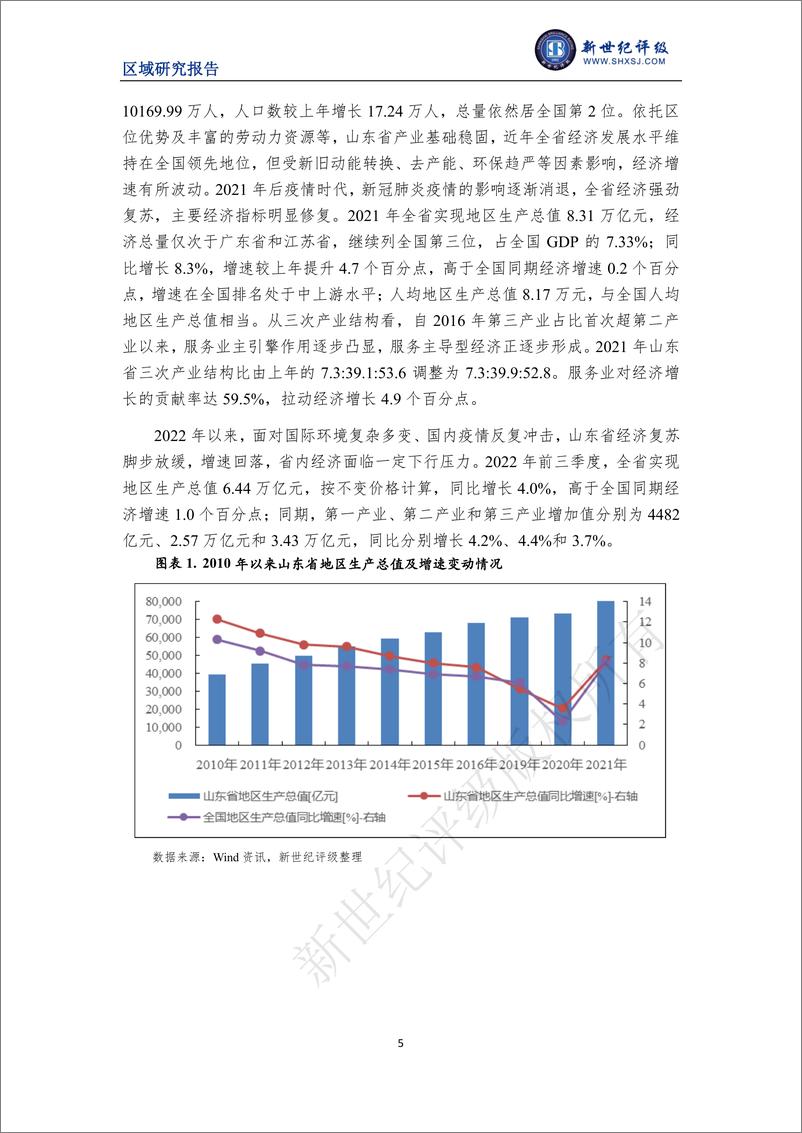 《新世纪评级-山东省及下辖各市经济财政实力与债务研究（2022）-32页》 - 第6页预览图