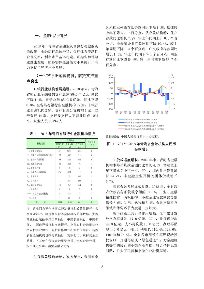 《央行-青海省金融运行报告(2019)-2019.7-18页》 - 第6页预览图