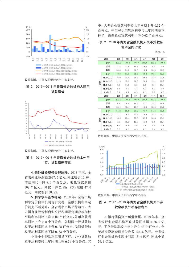 《央行-青海省金融运行报告(2019)-2019.7-18页》 - 第7页预览图