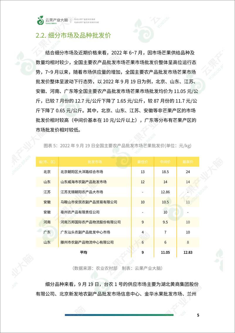 《云果-中国芒果市场动态监测（2022年8月）-16页》 - 第8页预览图