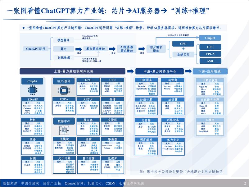 《ChatGPT行业点评报告：解密ChatGPT，机器终将取代传统写作？-230314-长城证券-20页》 - 第3页预览图