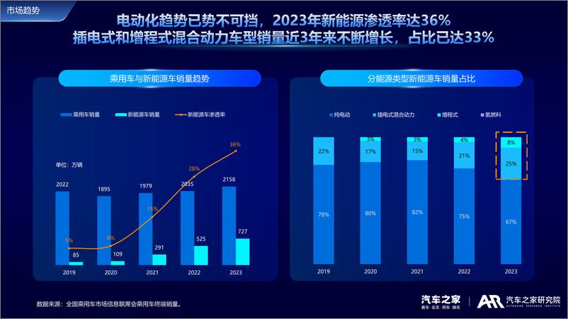 《2024新能源车用户需求与产品洞察-汽车之家研究》 - 第3页预览图