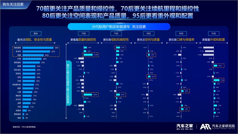 《2024新能源车用户需求与产品洞察-汽车之家研究》 - 第5页预览图