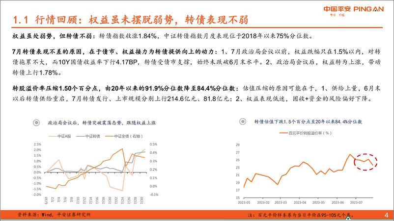 《2023年8月可转债策略：政策窗口期，关注顺周期转债弹性-20230807-平安证券-22页》 - 第5页预览图