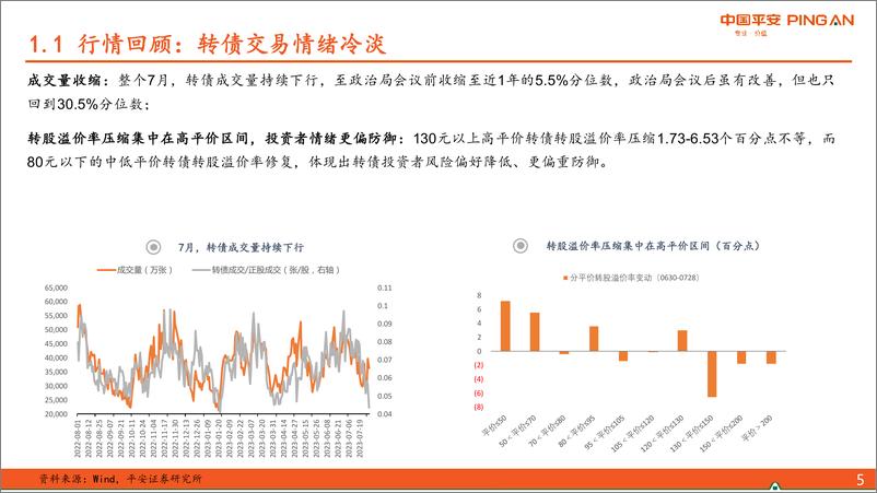 《2023年8月可转债策略：政策窗口期，关注顺周期转债弹性-20230807-平安证券-22页》 - 第6页预览图