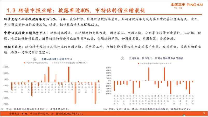 《2023年8月可转债策略：政策窗口期，关注顺周期转债弹性-20230807-平安证券-22页》 - 第8页预览图