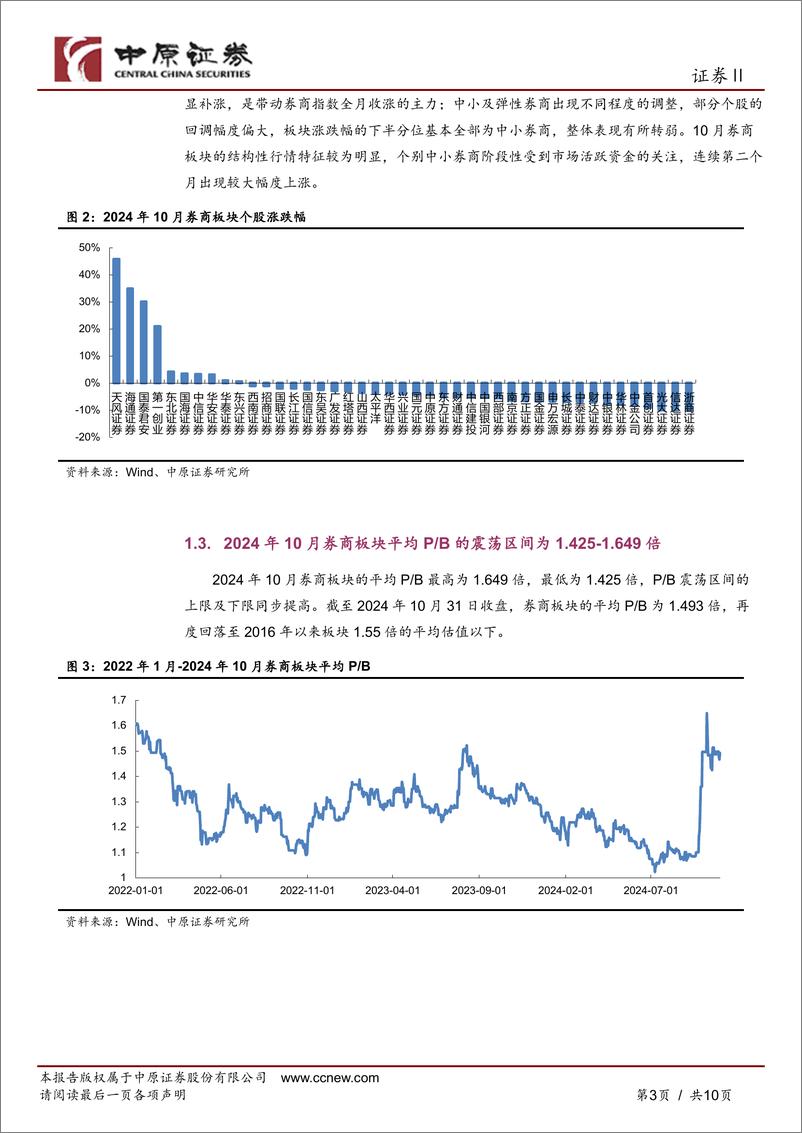 《证券行业券商板块月报：券商板块2024年10月回顾及11月前瞻-241126-中原证券-10页》 - 第2页预览图