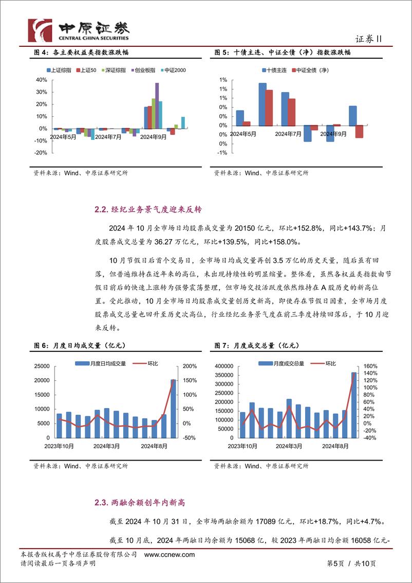 《证券行业券商板块月报：券商板块2024年10月回顾及11月前瞻-241126-中原证券-10页》 - 第4页预览图