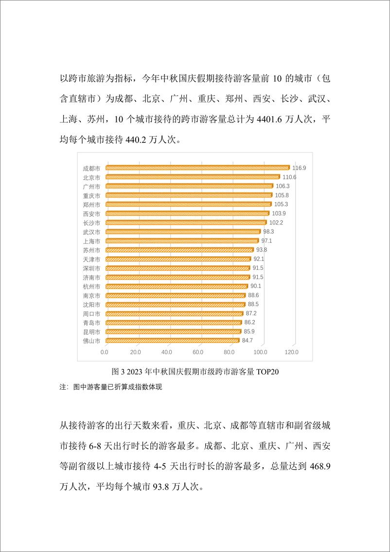 《中国旅游协会：2023中秋国庆假期旅游市场晴雨表报告》 - 第7页预览图