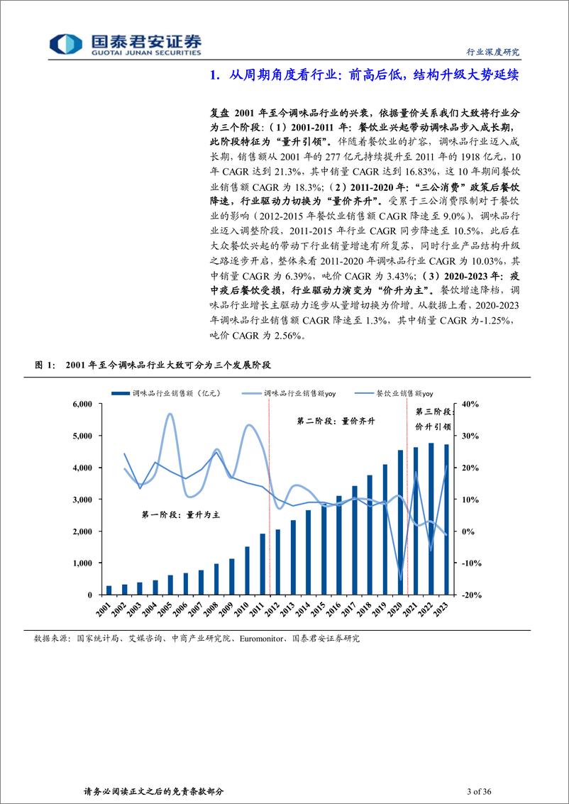 《调味品行业复盘与展望：周期共振，结构繁荣》 - 第3页预览图