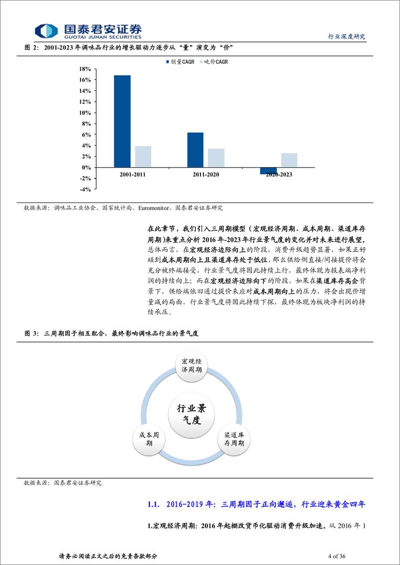 《调味品行业复盘与展望：周期共振，结构繁荣》 - 第4页预览图