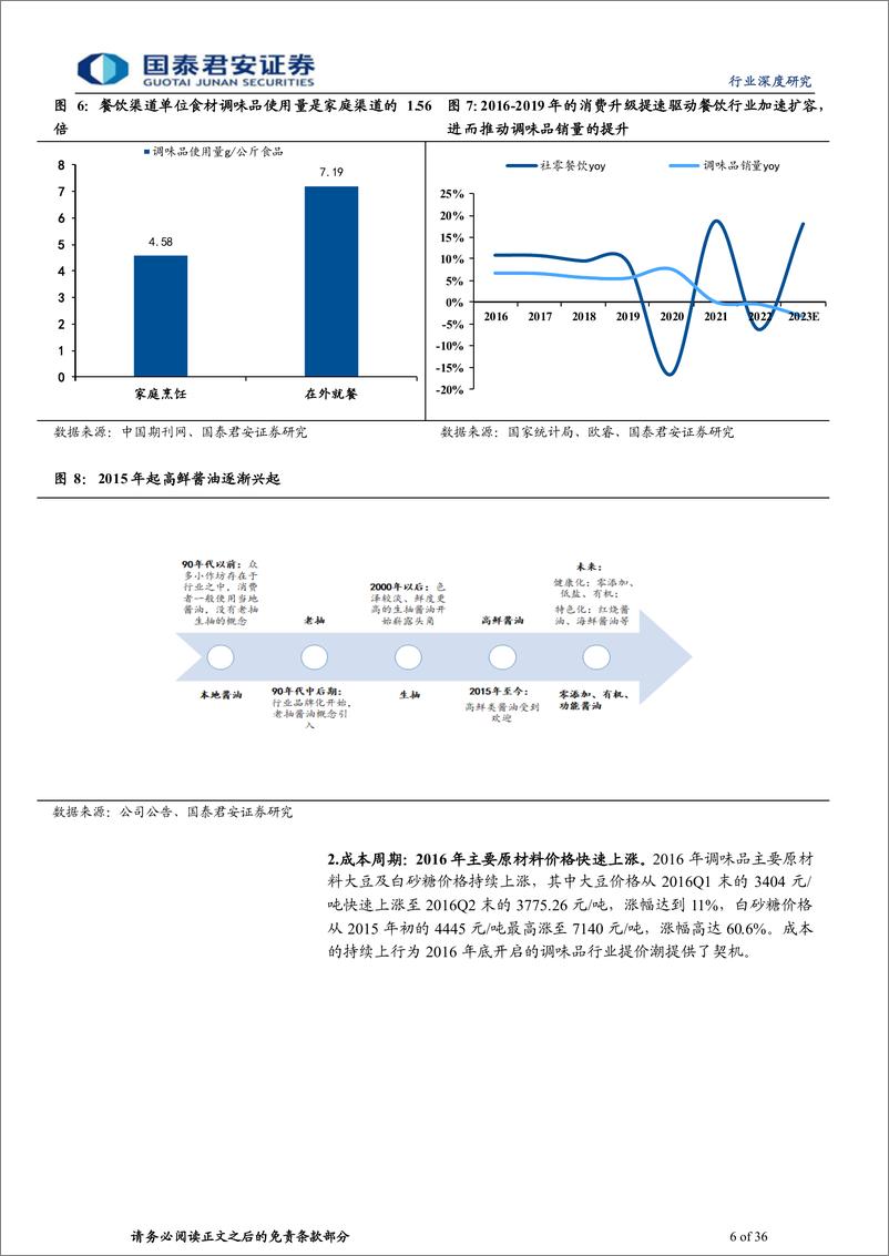 《调味品行业复盘与展望：周期共振，结构繁荣》 - 第6页预览图