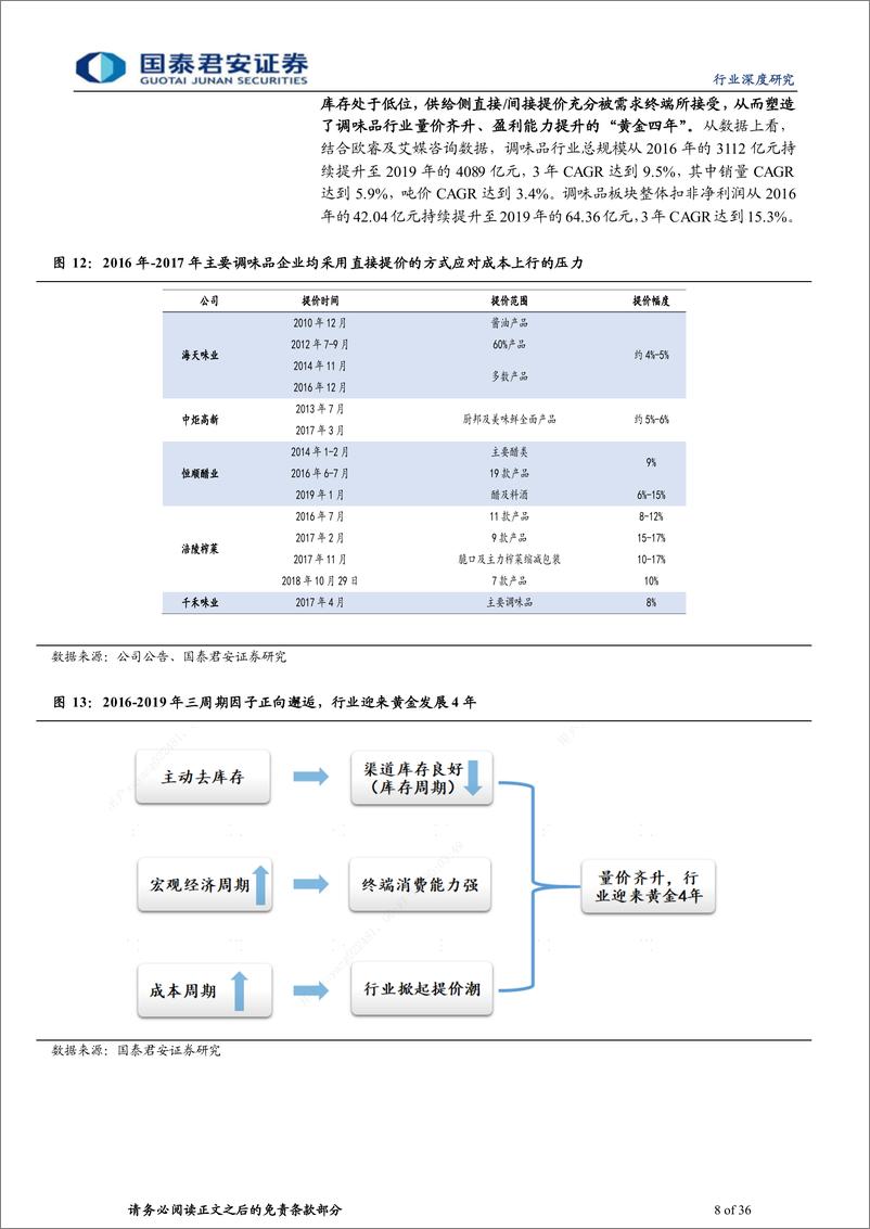 《调味品行业复盘与展望：周期共振，结构繁荣》 - 第8页预览图