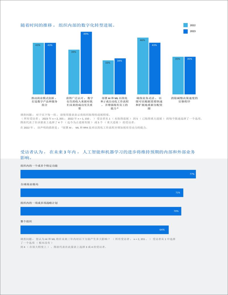 《人工智能行业Suite全球AI指标报告：AI是终极升级，四种方法来释放你的游戏改变AI和机器学习的潜力(1)》 - 第7页预览图