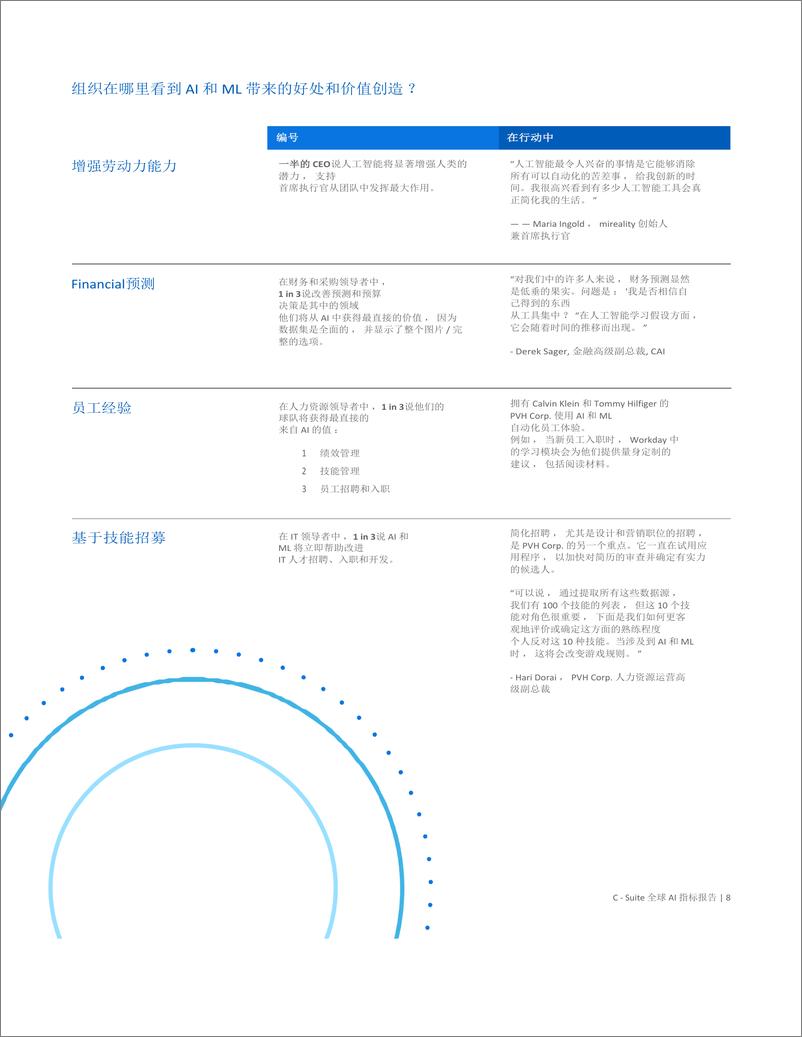 《人工智能行业Suite全球AI指标报告：AI是终极升级，四种方法来释放你的游戏改变AI和机器学习的潜力(1)》 - 第8页预览图