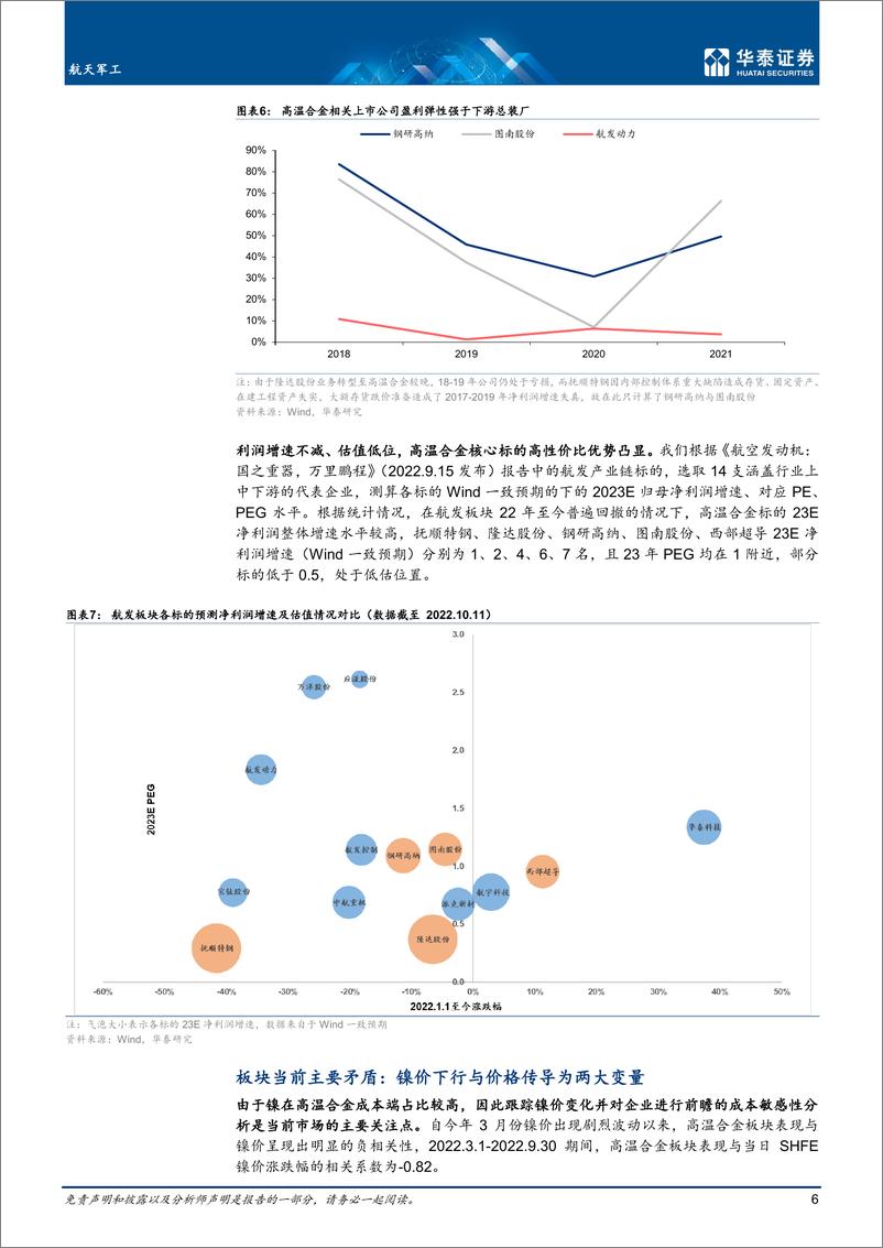 《航天军工行业： 为什么持续看好高温合金赛道？-20221017-华泰证券-47页》 - 第7页预览图