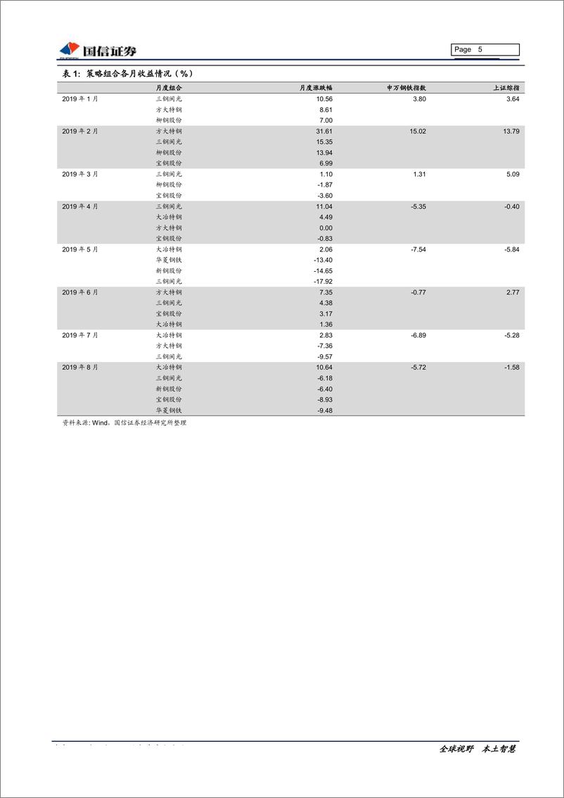 《钢铁行业2019年9月投资策略暨半年报业绩总结：三重利好共振，促行业盈利筑底回升-20190917-国信证券-22页》 - 第5页预览图