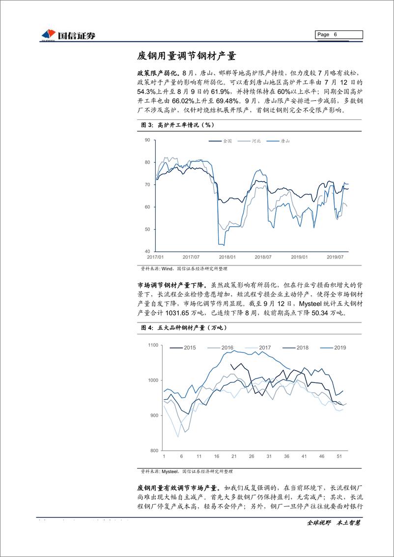 《钢铁行业2019年9月投资策略暨半年报业绩总结：三重利好共振，促行业盈利筑底回升-20190917-国信证券-22页》 - 第6页预览图