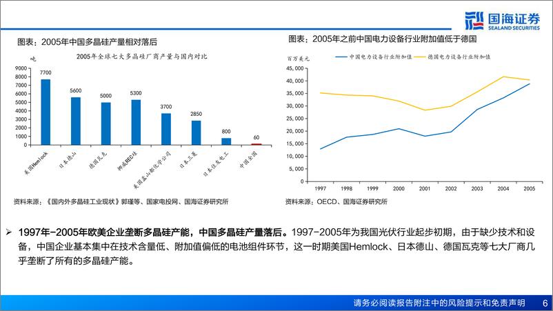 《策略深度报告：两次产能过剩的破局与投资机会-240411-国海证券-59页》 - 第6页预览图