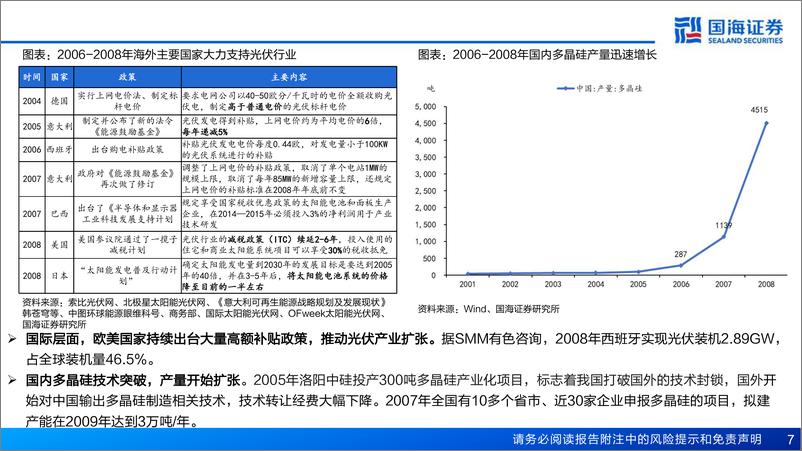 《策略深度报告：两次产能过剩的破局与投资机会-240411-国海证券-59页》 - 第7页预览图