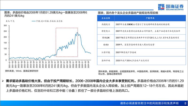 《策略深度报告：两次产能过剩的破局与投资机会-240411-国海证券-59页》 - 第8页预览图