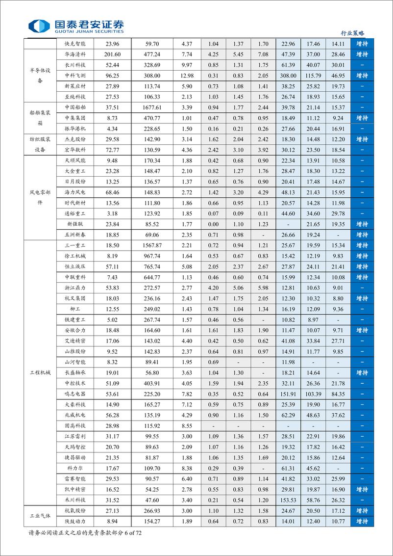 《机械行业三季报总结：遵循三大机械投资逻辑，关注三季报业绩筑底回升子行业-241109-国泰君安-72页》 - 第6页预览图