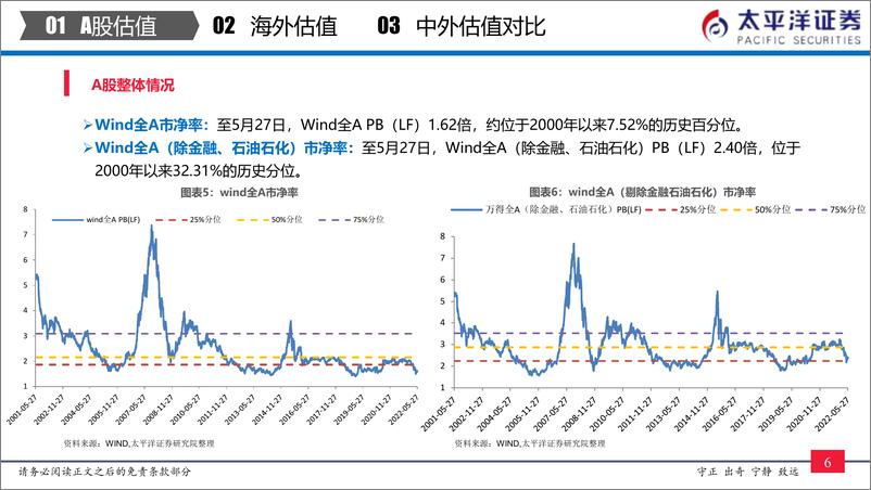 《全市场与各行业估值跟踪：中外股票估值追踪及对比-20220528-太平洋证券-27页》 - 第8页预览图