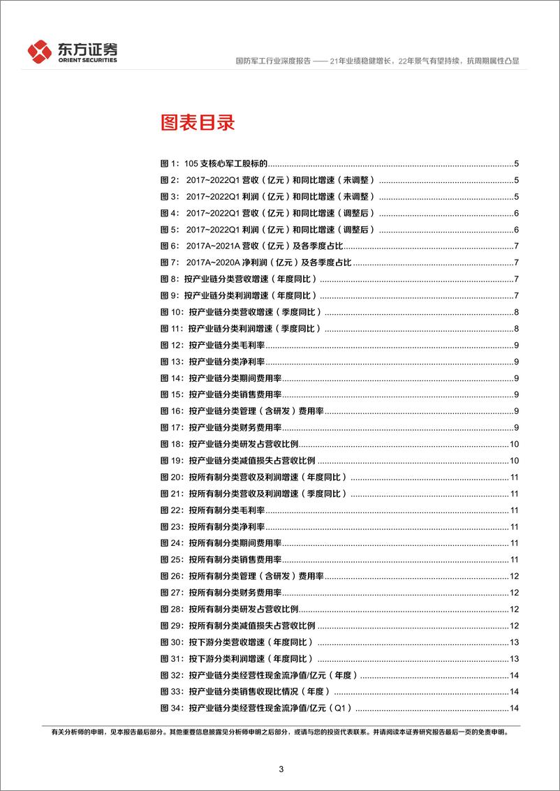 《国防军工行业21年报和22Q1财务分析：21年业绩稳健增长，22年景气有望持续，抗周期属性凸显-20220507-东方证券-26页》 - 第4页预览图