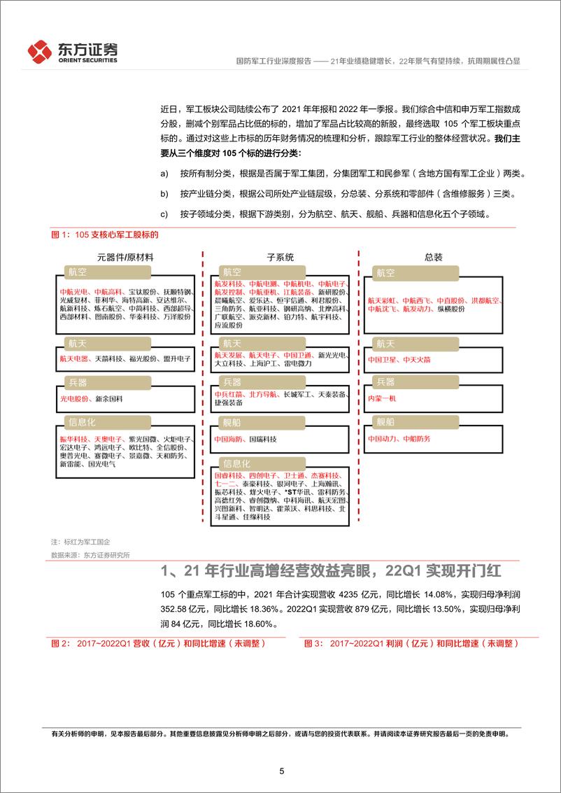 《国防军工行业21年报和22Q1财务分析：21年业绩稳健增长，22年景气有望持续，抗周期属性凸显-20220507-东方证券-26页》 - 第6页预览图