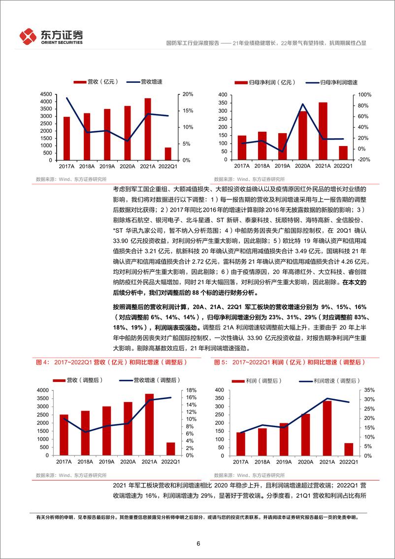 《国防军工行业21年报和22Q1财务分析：21年业绩稳健增长，22年景气有望持续，抗周期属性凸显-20220507-东方证券-26页》 - 第7页预览图