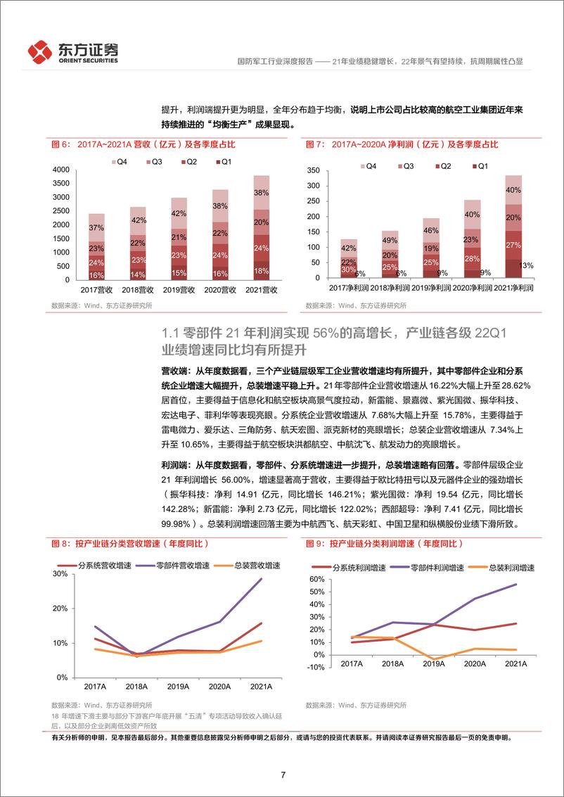 《国防军工行业21年报和22Q1财务分析：21年业绩稳健增长，22年景气有望持续，抗周期属性凸显-20220507-东方证券-26页》 - 第8页预览图