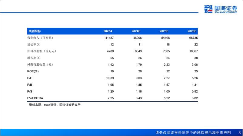 《卫星化学(002648)深度报告之三：完善轻烃一体化布局，新材料蓄力公司成长-240925-国海证券-83页》 - 第3页预览图