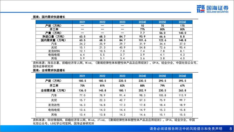 《卫星化学(002648)深度报告之三：完善轻烃一体化布局，新材料蓄力公司成长-240925-国海证券-83页》 - 第8页预览图