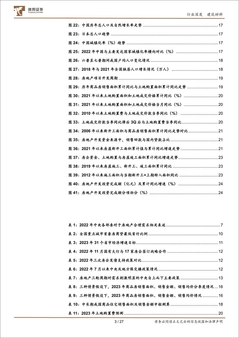 《建筑材料行业：地产政策东风已至，2023年地产链预期向上，行业机遇大于风险-20230201-德邦证券-27页》 - 第4页预览图