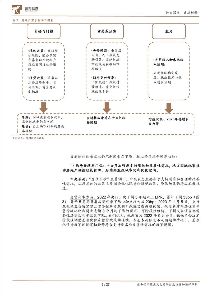 《建筑材料行业：地产政策东风已至，2023年地产链预期向上，行业机遇大于风险-20230201-德邦证券-27页》 - 第7页预览图